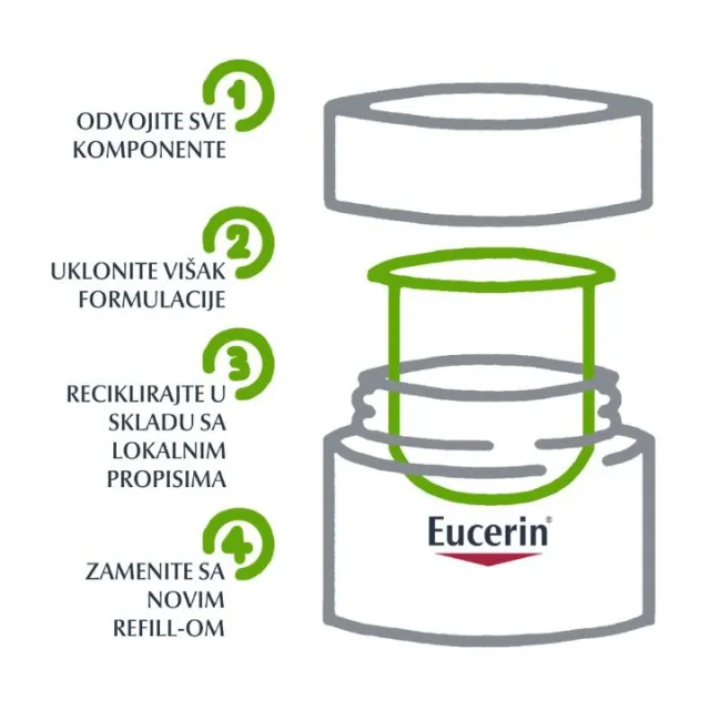 EUCERIN HYALURON FILLER DNEVNA KREMA ZA SUVU KOŽU SPF15 REFILL 50ML