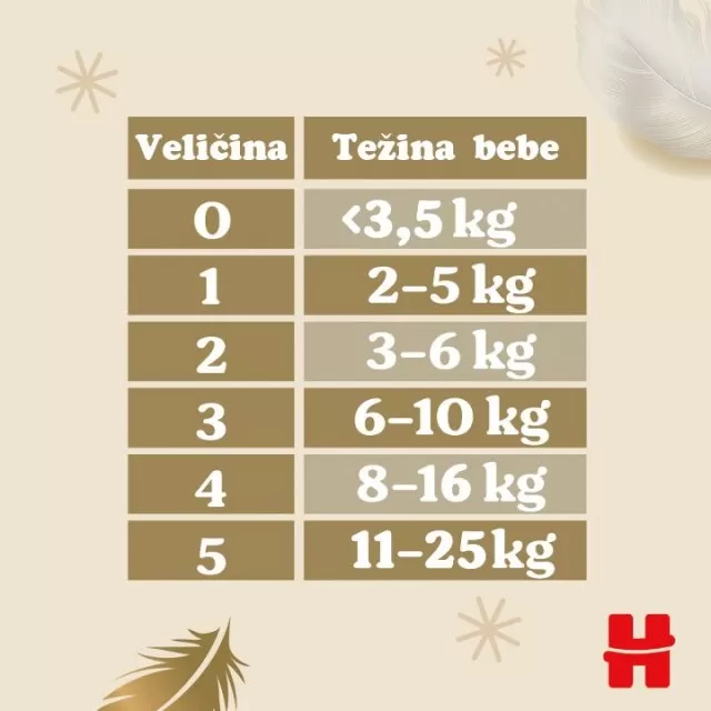 HUGGIES PELENE EXTRA CARE 1 2-5KG, A26