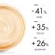 VICHY NEOVADIOL Dnevna nega za za učvršćivanje kože i zaštitu od tamnih fleka u postmenopauzi, sa zaštitnim faktorom 50, 50 ml