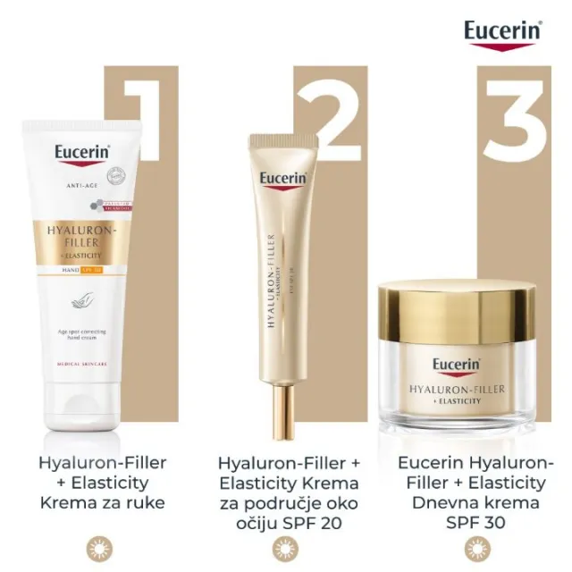 EUCERIN HYALURON-FILLER+ELASTICITY KREMA ZA RUKE SPF30 75ML