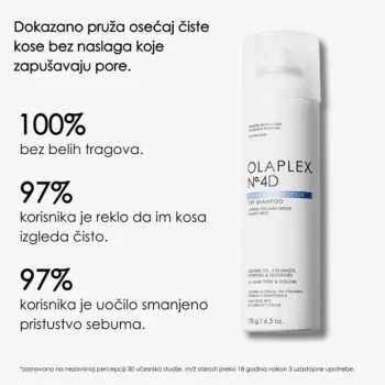 OLAPLEX NO.4D CLEAN VOLUME DETOX ŠAMPON ZA SUVO PRANJE KOSE 250ML