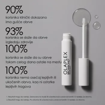 OLAPLEX BROWBOND BUILDING SERUM ZA OBRVE 3,5ML